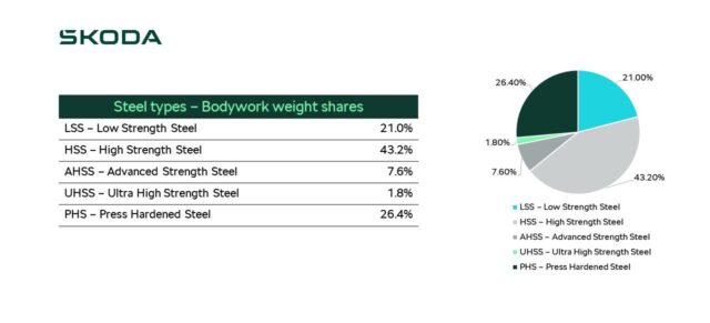 Tìm hiểu khung gầm MQB nổi tiếng áp dụng trên 2 dòng ô tô Skoda tại Việt Nam Tìm hiểu khung gầm MQB nổi tiếng áp dụng trên 2 dòng ô tô Skoda tại Việt Nam